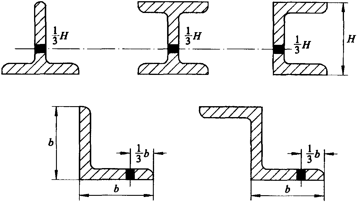 3.1 金屬材料牌號(hào)對(duì)照及其代用的基本原則